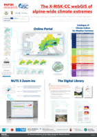 The X-RISK-CC webGIS of alpine-wide climate extremes