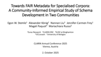Towards FAIR Metadata for Specialised Corpora: A Community-Informed Empirical Study of Schema Development in Two Communities