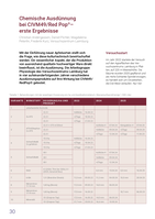 Chemische Ausdünnung bei CIVM49/Red Pop®– erste Ergebnisse