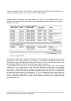 Il modulo ParlaBZ all’interno del corpus KIParla: una collezione di italiano parlato conversazionale in Alto Adige-Südtirol