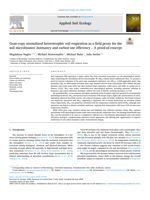 Gene-copy normalized heterotrophic soil respiration as a field proxy for the soil microbiomes' dormancy and carbon use efficiency – A proof-of-concept