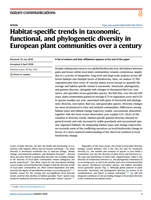 Habitat-specific trends in taxonomic, functional, and phylogenetic diversity in European plant communities over a century